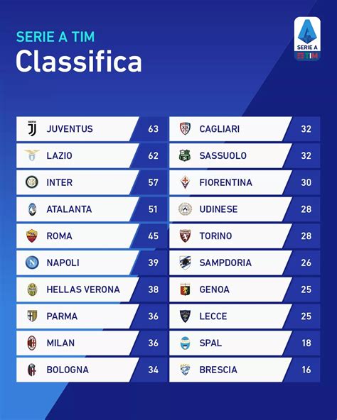 serie a calcio classifica e prossime partite